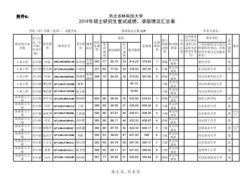 西北农林科技大学2019年水利与建筑工程学院研究生入学学硕拟录取名单