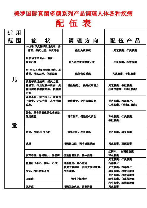 美罗国际真菌多糖系列产品调理人体各种疾1