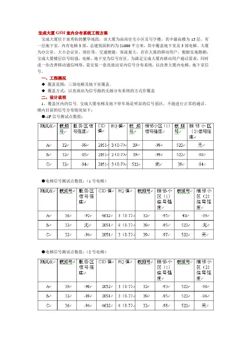 宝成大厦GSM室内分布系统工程方案