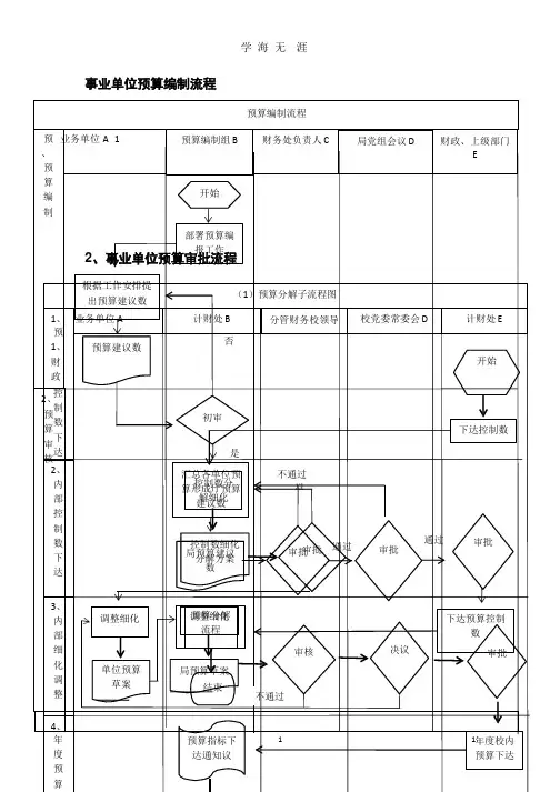 事业单位预算编制流程.pptx