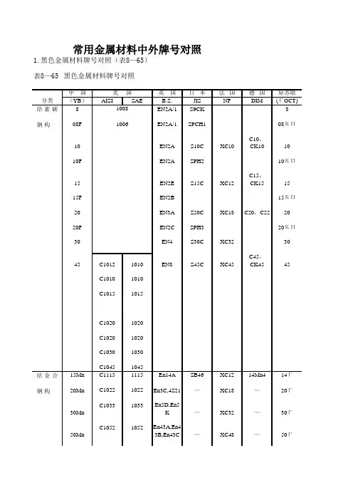 常用金属材料中外牌号对照