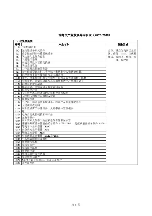 珠海产业发展导向目录