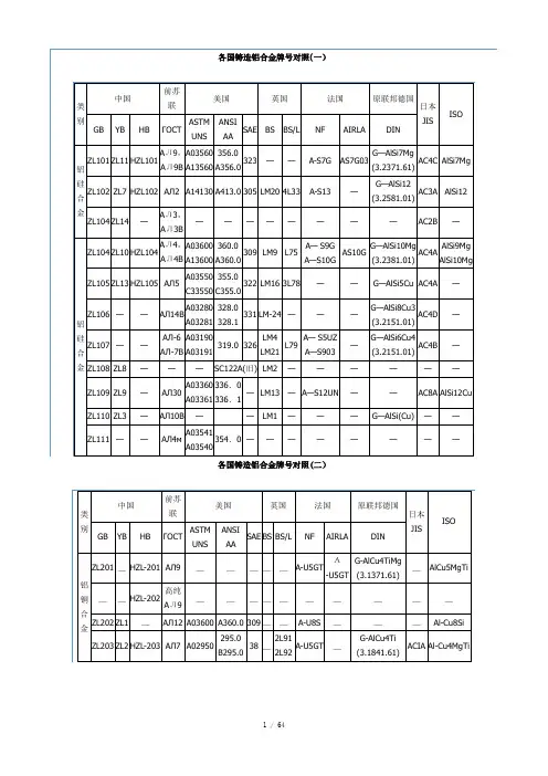 世界各国金属牌号对照