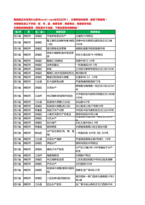 2020新版四川省绵阳市水产工商企业公司商家名录名单黄页联系电话号码地址大全119家