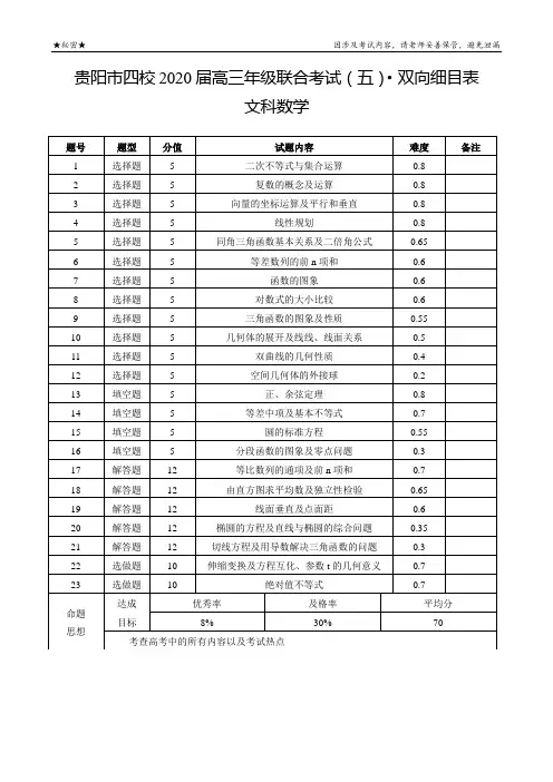 贵阳市四校2020届高三年级联合考试(五)文科数学-双向细目表