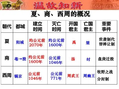 第5课青铜器与甲骨文