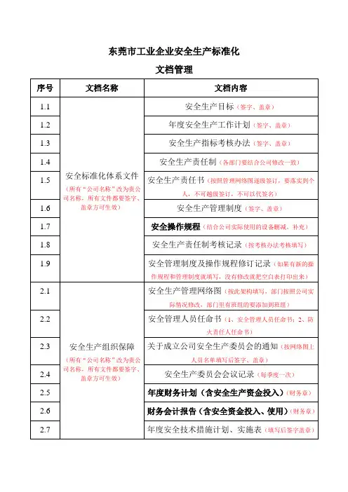 东莞市工业企业安全生产标准化文档管理(详细说明)