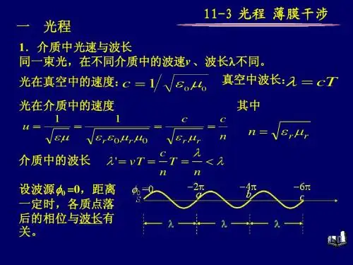 11-3光程 薄膜干涉