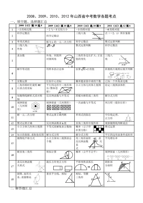2008、2009、2010、2011年山西省中考数学各题考点