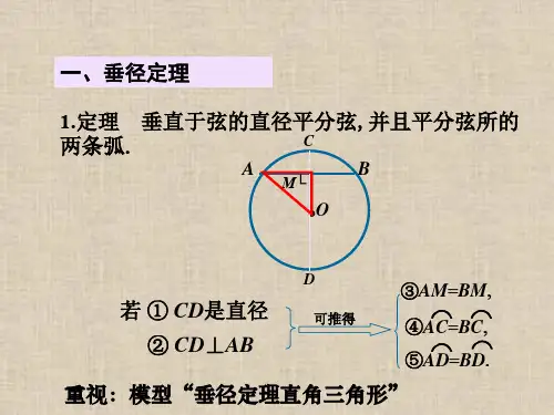 2020年春湘教版九年级数学下册教学课件第2章小结与复习