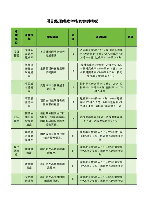 项目经理绩效考核表实例模板
