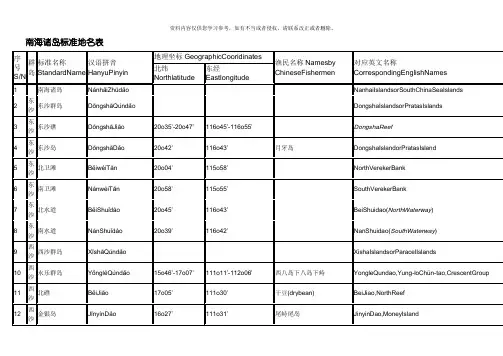 南海诸岛标准地名表模板