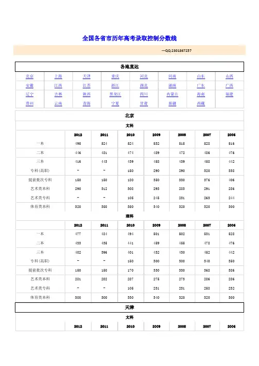 全国各省市历年高考录取控制分数线