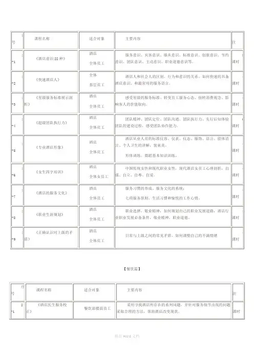 酒店培训课程表