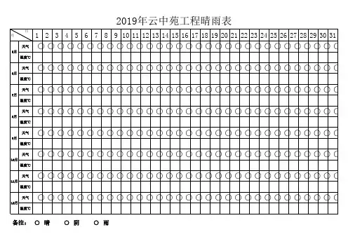 施工晴雨表模板