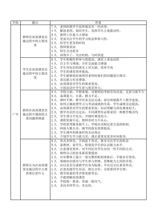 如何办人民满意的学校学校