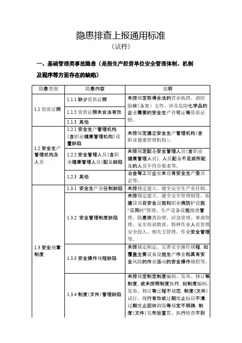 工贸行业隐患排查上报通用标准