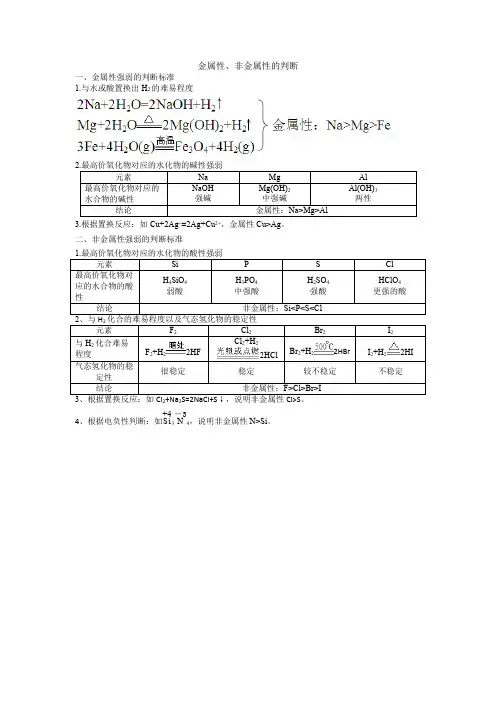 金属性、非金属性判断标准