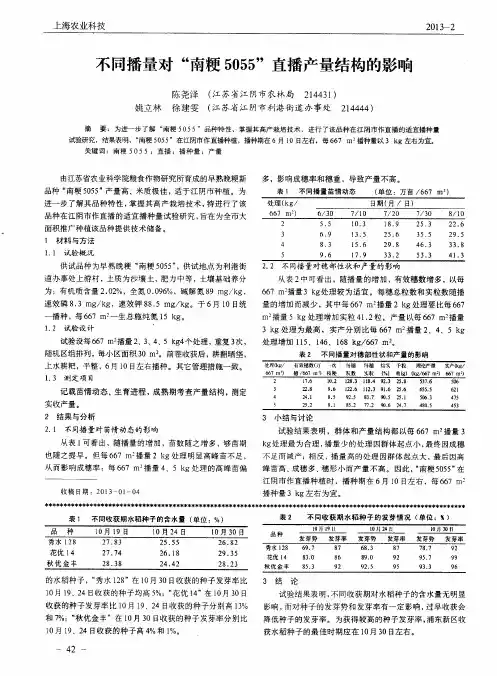 不同播量对“南粳5055”直播产量结构的影响