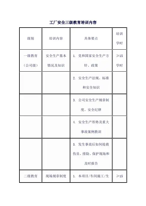 工厂安全三级教育培训内容