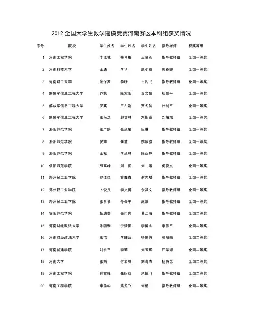 2012年全国大学生数学建模竞赛河南赛区本科组获奖情况表