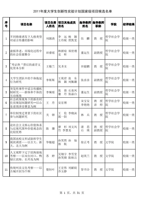 2011年度国家级项目候选名单