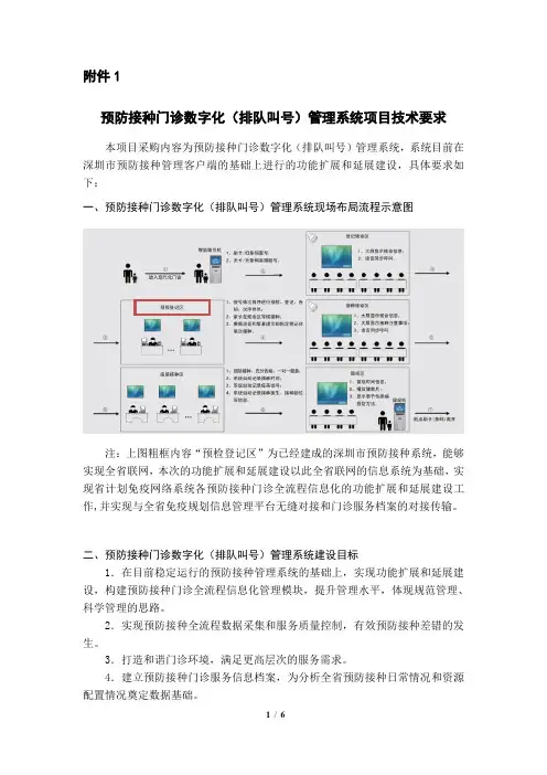 预防接种门诊数字化项目技术要求