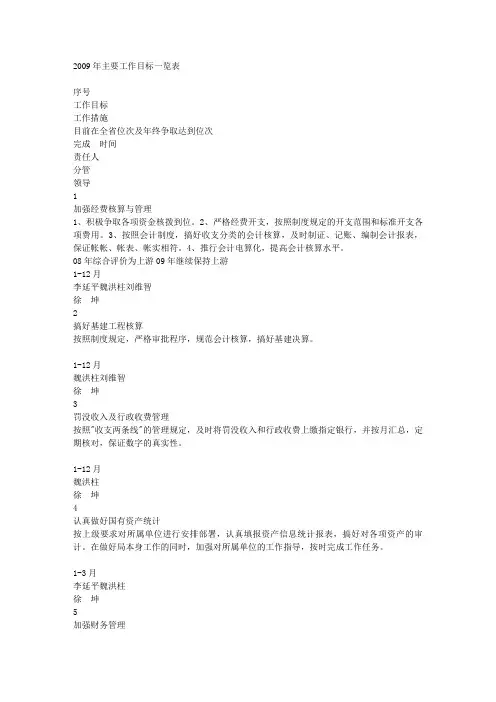 2009年主要工作目标一览表