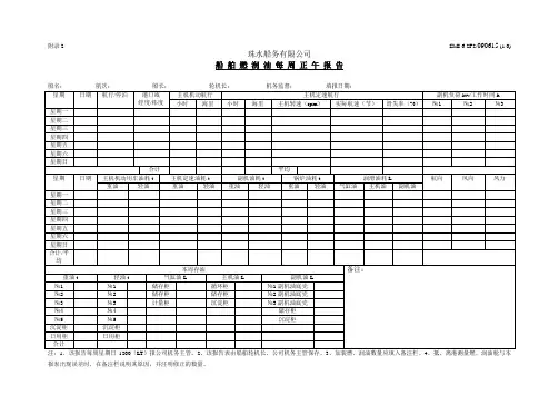 船舶燃润油每周正午报告 附录2