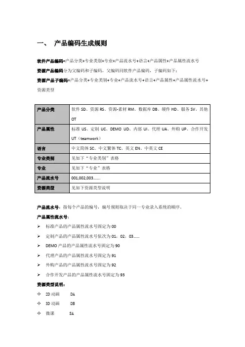 产品编码规则