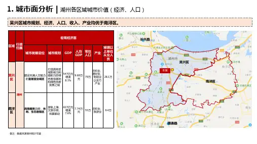 湖州房地产市场2019