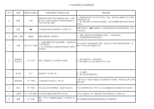 产品风险识别及控制措施记录表