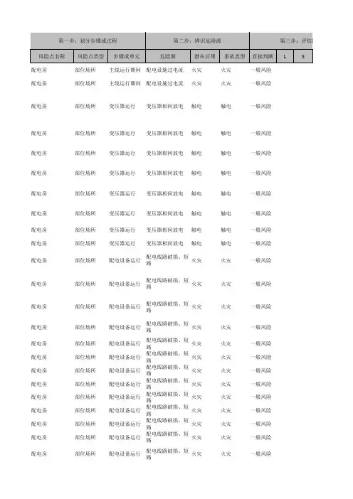 5.配电房风险辨识表