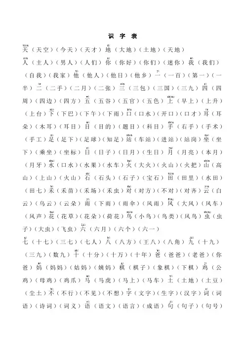部编人教版语文一年级上册丨组词版