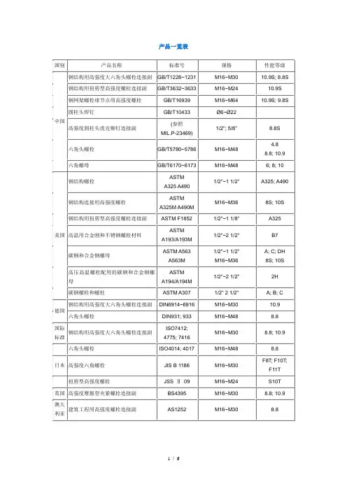 高强螺丝性能参数