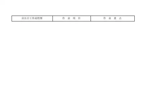 店长一日工作流程
