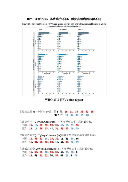 HPV 亚型不同 致病力不同