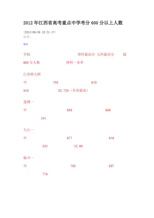 2012年江西省高考重点中学考分600分以上人数