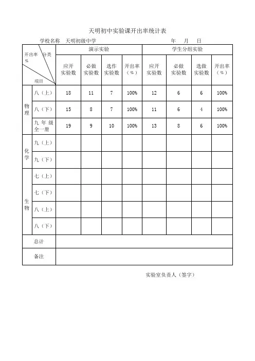 中学理科实验开出率统计表(北师大版)