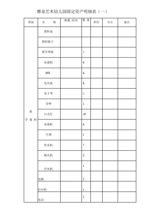 幼儿园固定资产明细表[完整版本]
