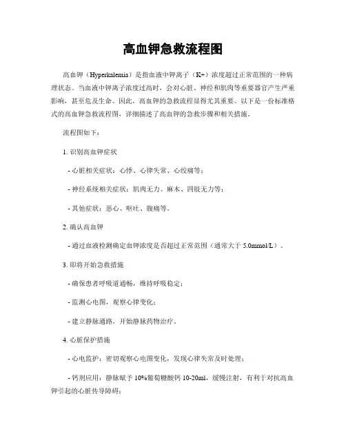 高血钾急救流程图