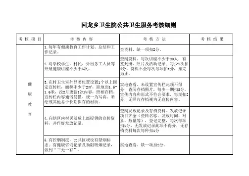 公共卫生服务考核细则