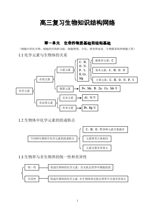 高考生物知识点总结(全)