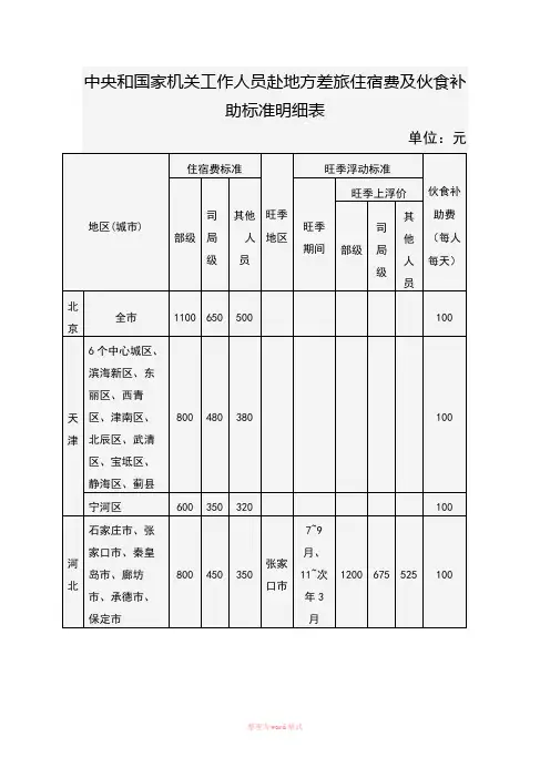 中央和国家机关工作人员赴地方差旅住宿费及伙食补助标准明细表