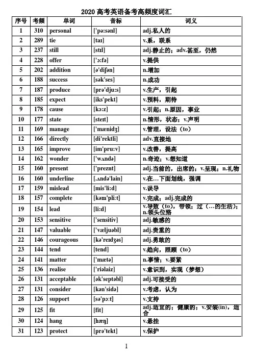 2020高考英语核心高频词汇