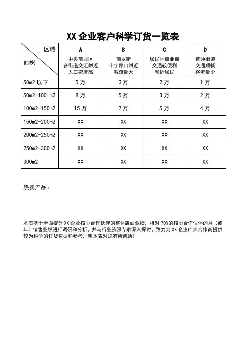 代理商、经销商科学订货一览表