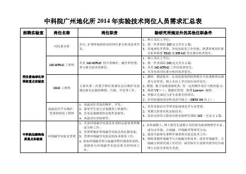 中科院广州地化所2014年技术岗位人员需求汇总表
