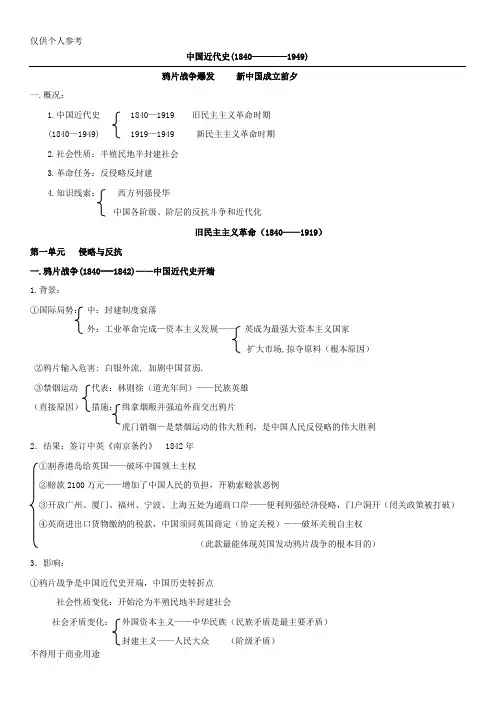中国近代史(1840-1949)