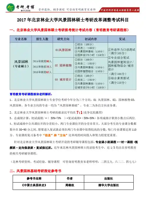 状元经验2017年北京林业大学风景园林硕士考研参考书考研辅导班