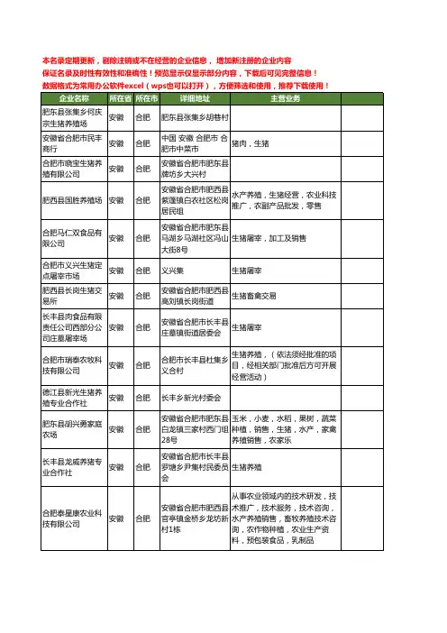 新版安徽省合肥生猪工商企业公司商家名录名单联系方式大全50家
